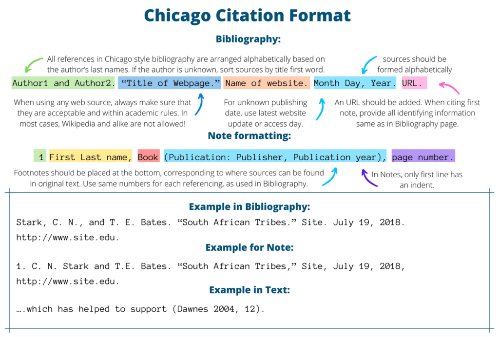 CHICAGO-CITATION